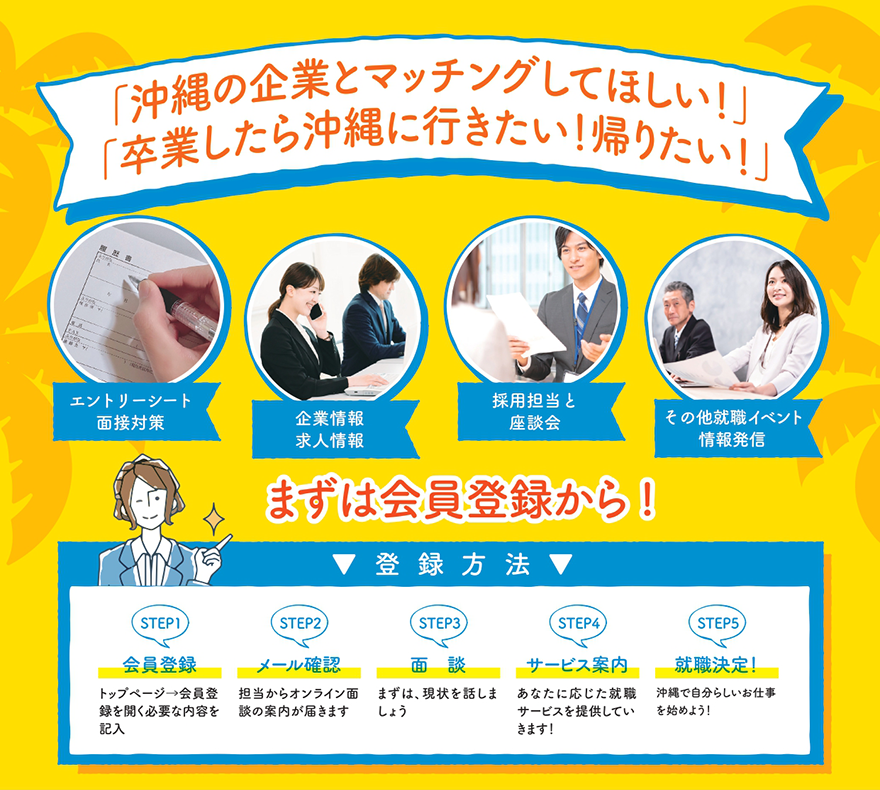 サービスの流れ